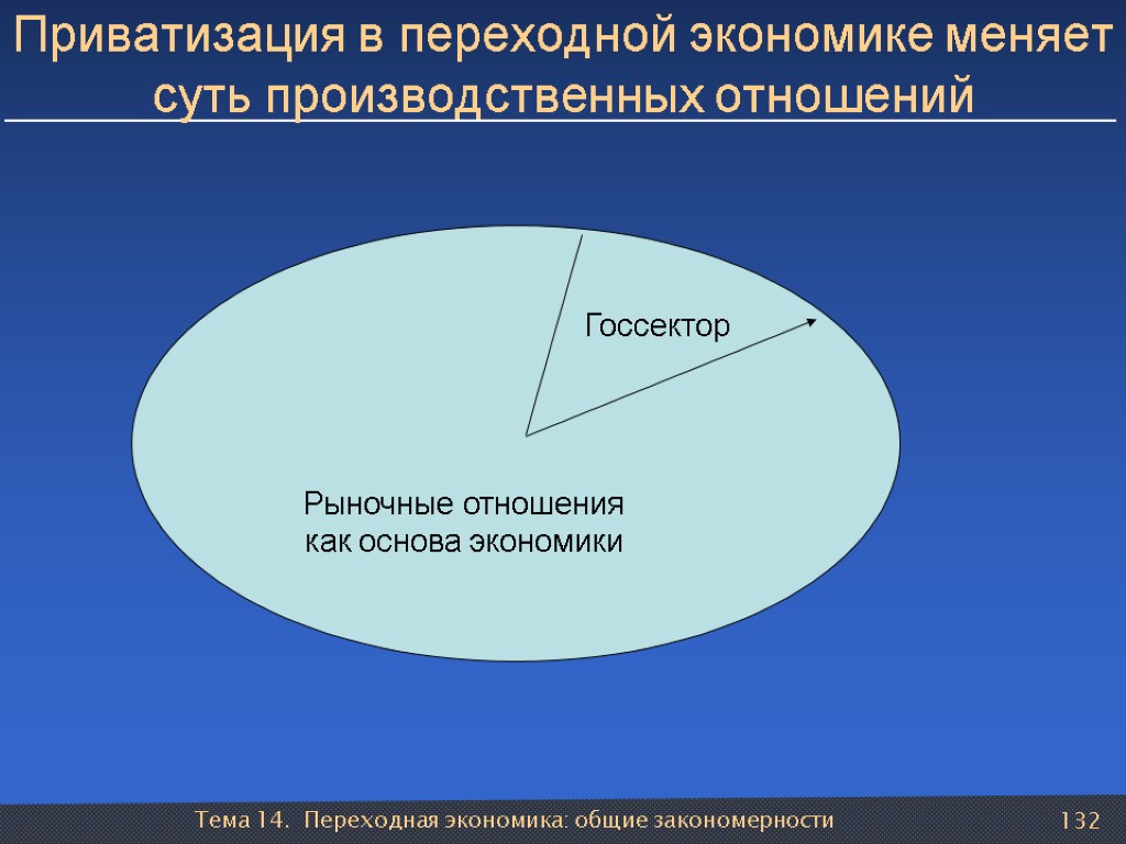 Тема 14. Переходная экономика: общие закономерности 132 Приватизация в переходной экономике меняет суть производственных